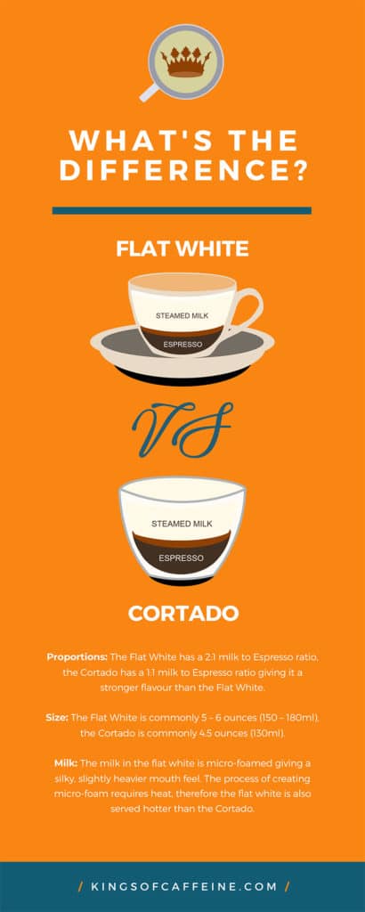 macchiato vs cortado vs flat white