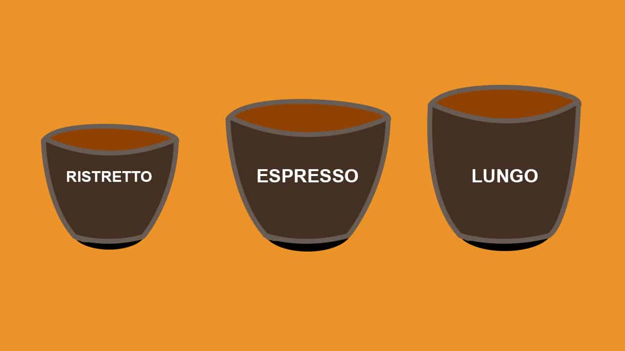 lungo size coffee cups