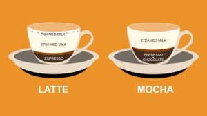 MOCHA vs LATTE: What’s The DIFFERENCE between the TWO?
