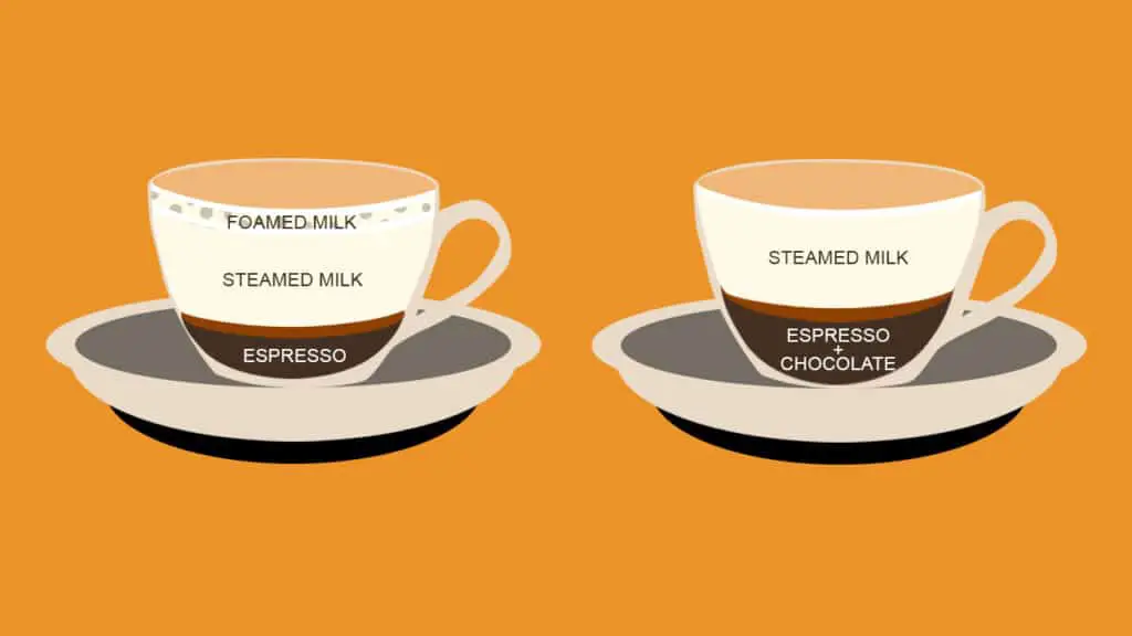 Mocha_vs_Latte_What's_the_Difference_No_Text
