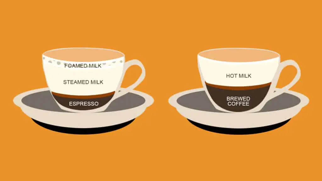Latte vs Cafe au Lait - Kings of Caffeine