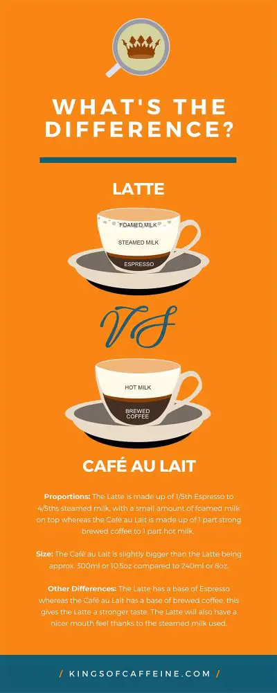 What Is The Difference Between A Latte And A Café au Lait? (Latte vs Café au Lait)