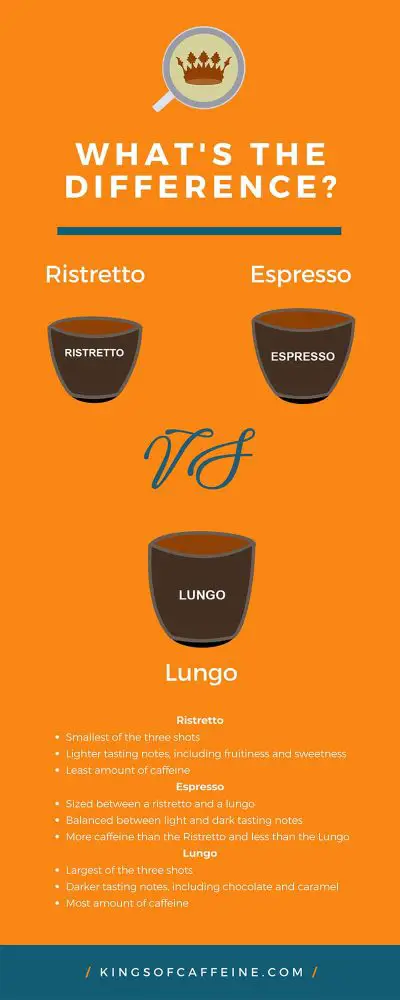 What-is-the-difference-between-an-Espresso-Ristretto-and-a-Lungo-Infographic